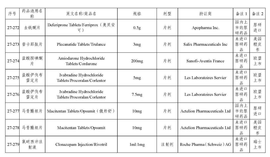 关于发布《化学仿制药参比制剂目录（第二十七批）》的公示