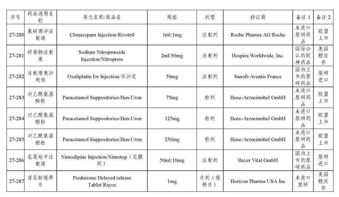 关于发布《化学仿制药参比制剂目录（第二十七批）》的公示