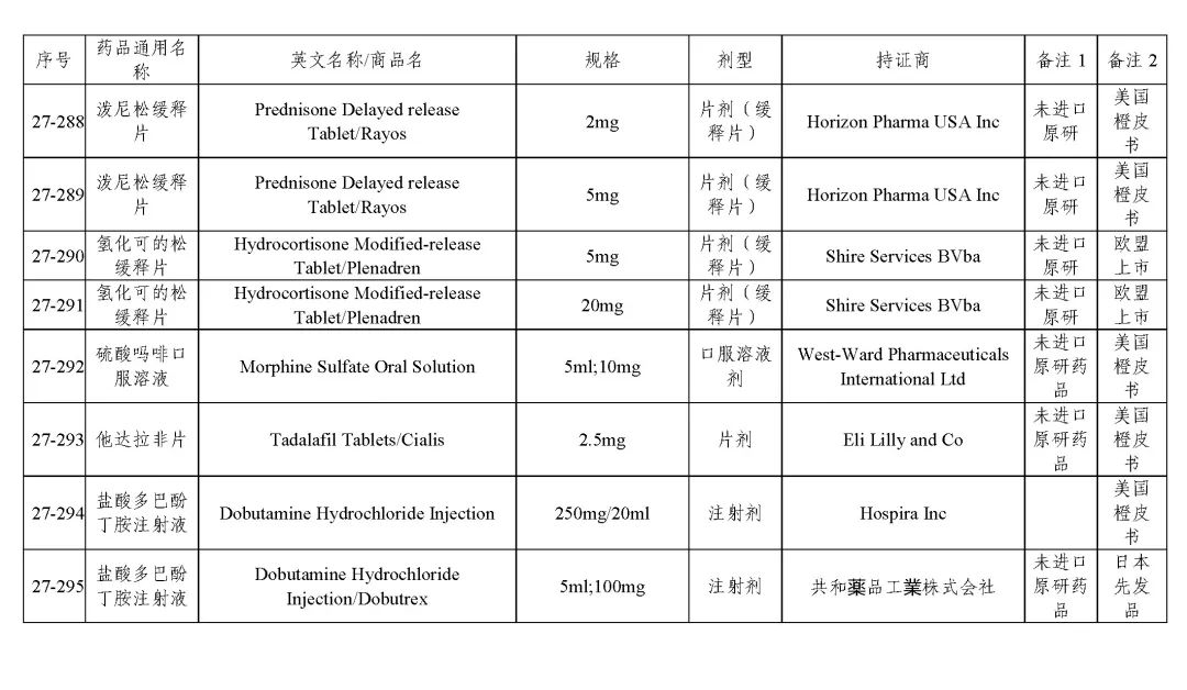 关于发布《化学仿制药参比制剂目录（第二十七批）》的公示