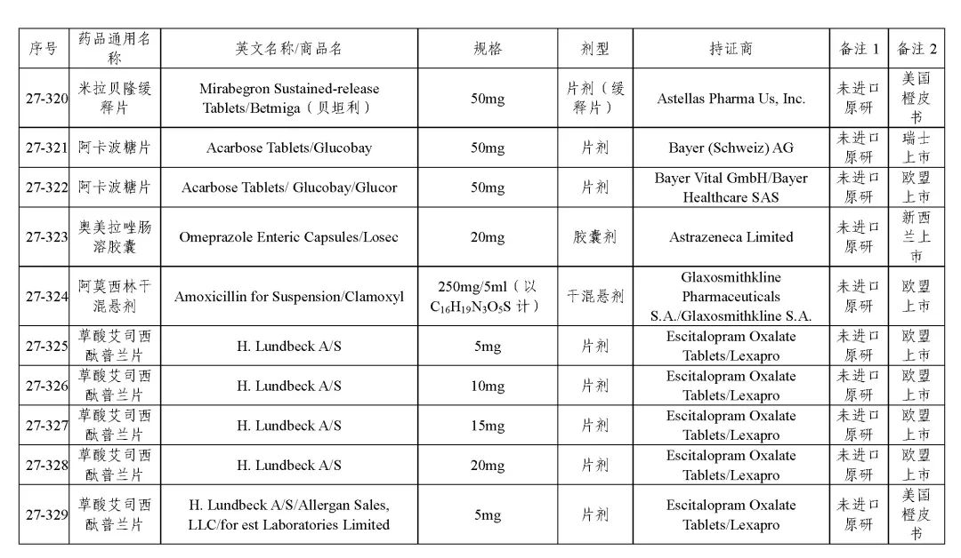 关于发布《化学仿制药参比制剂目录（第二十七批）》的公示