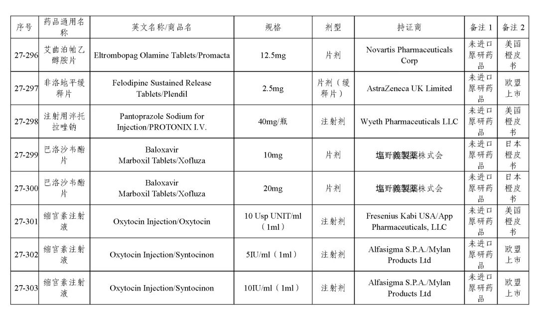 关于发布《化学仿制药参比制剂目录（第二十七批）》的公示