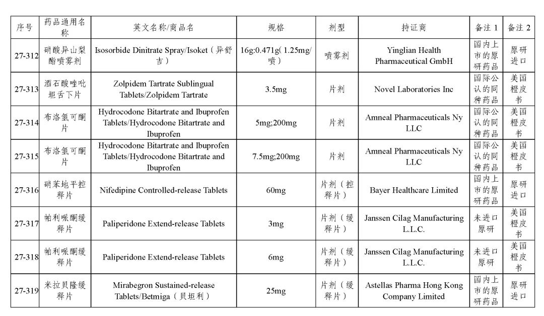 关于发布《化学仿制药参比制剂目录（第二十七批）》的公示