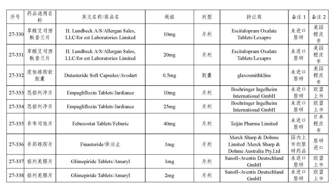 关于发布《化学仿制药参比制剂目录（第二十七批）》的公示