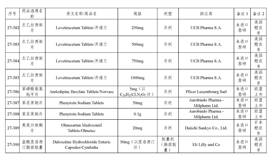 关于发布《化学仿制药参比制剂目录（第二十七批）》的公示