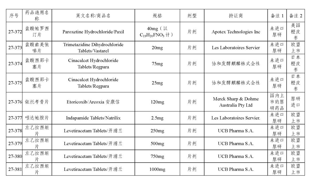 关于发布《化学仿制药参比制剂目录（第二十七批）》的公示