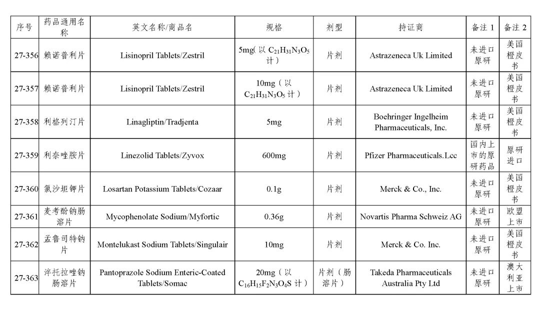 关于发布《化学仿制药参比制剂目录（第二十七批）》的公示