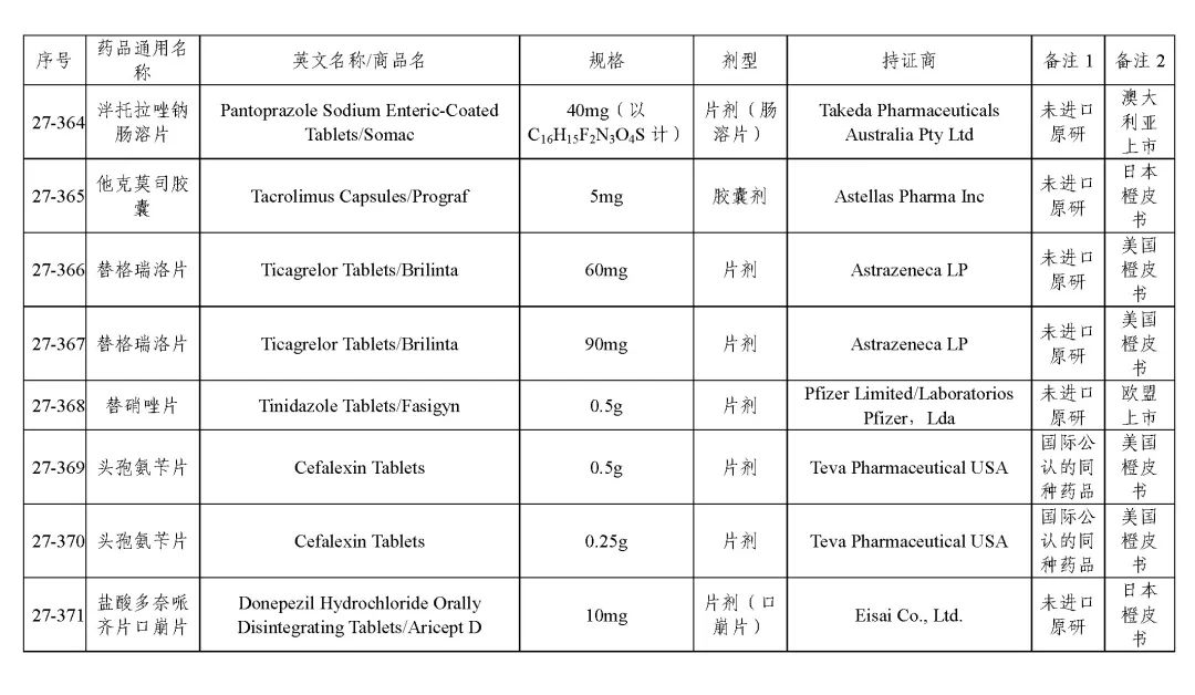 关于发布《化学仿制药参比制剂目录（第二十七批）》的公示