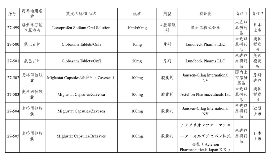 关于发布《化学仿制药参比制剂目录（第二十七批）》的公示