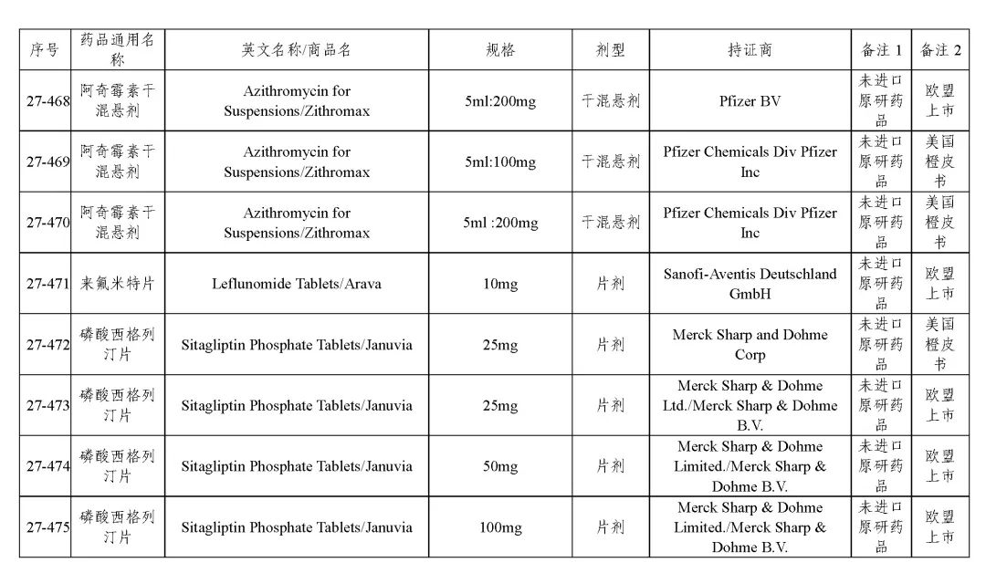 关于发布《化学仿制药参比制剂目录（第二十七批）》的公示