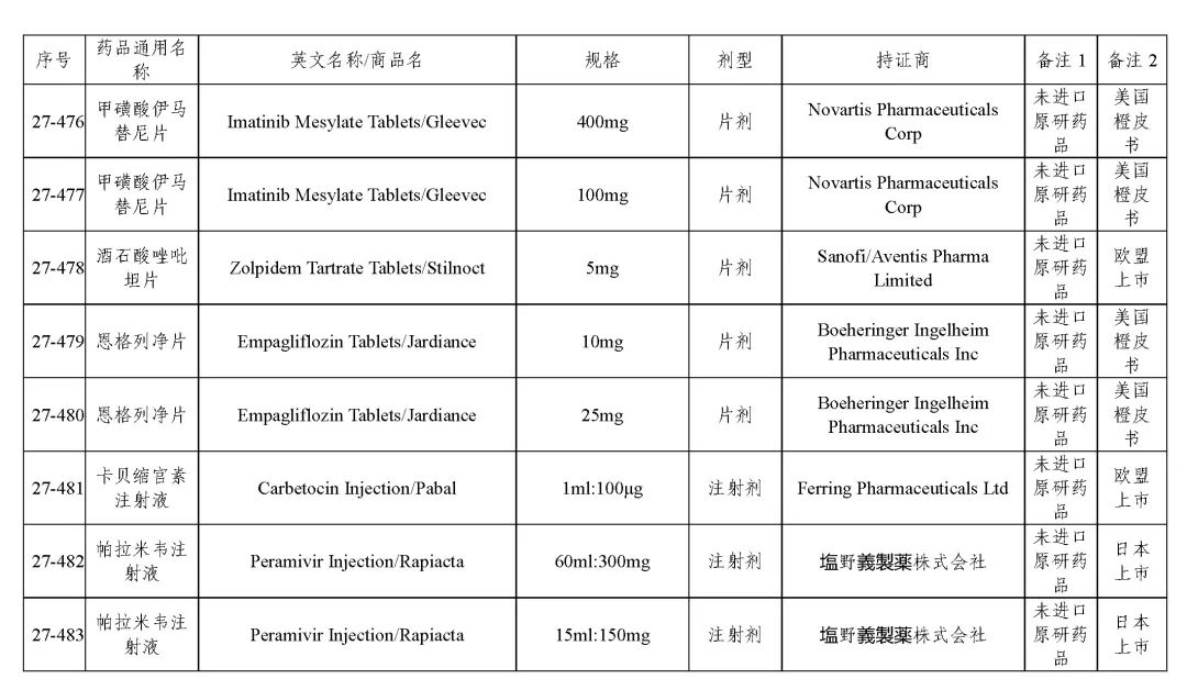 关于发布《化学仿制药参比制剂目录（第二十七批）》的公示