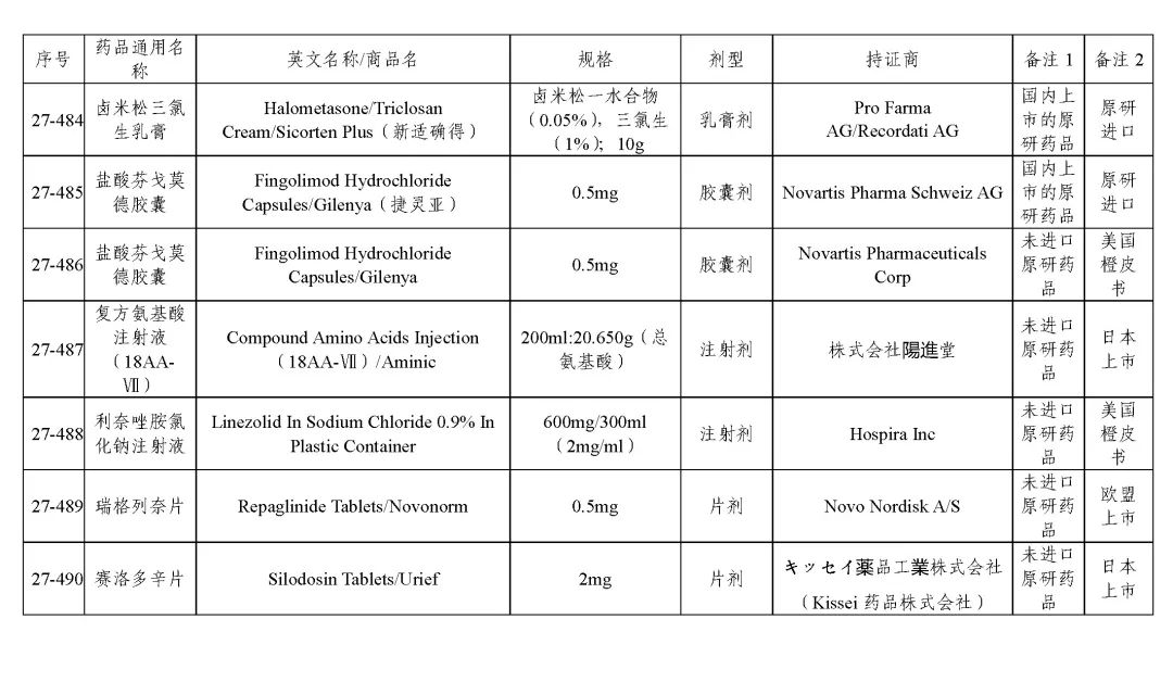 关于发布《化学仿制药参比制剂目录（第二十七批）》的公示