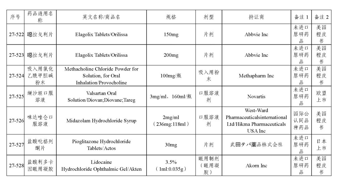 关于发布《化学仿制药参比制剂目录（第二十七批）》的公示