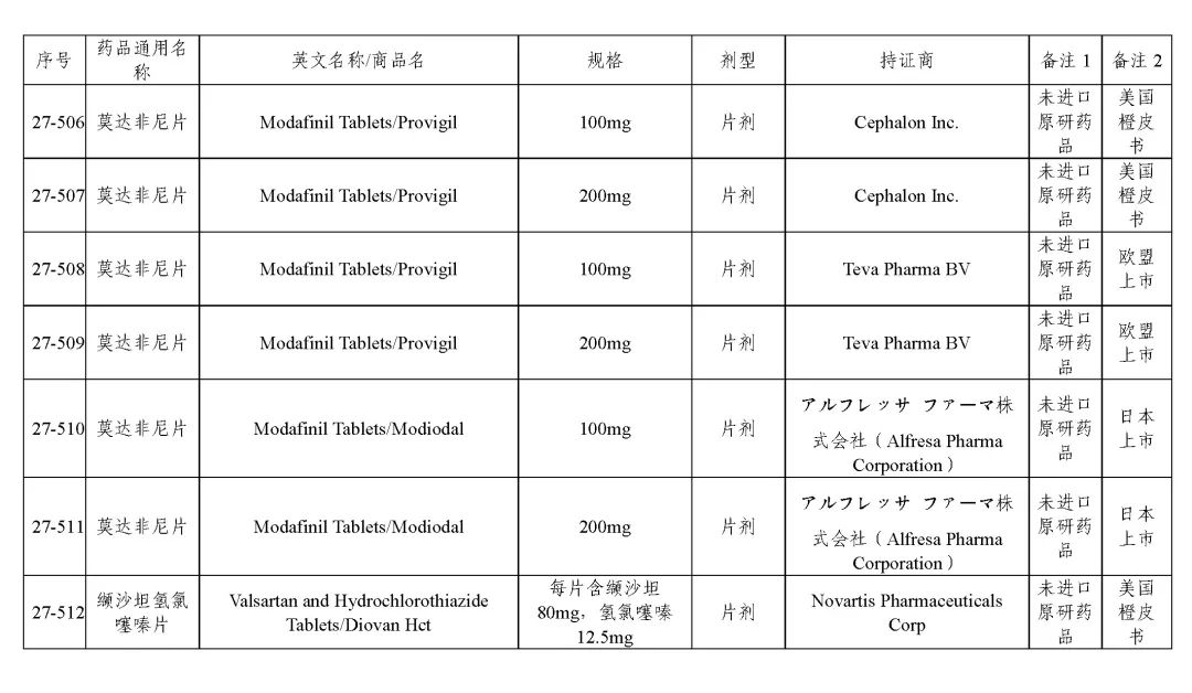 关于发布《化学仿制药参比制剂目录（第二十七批）》的公示