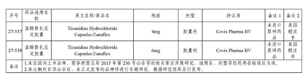 关于发布《化学仿制药参比制剂目录（第二十七批）》的公示