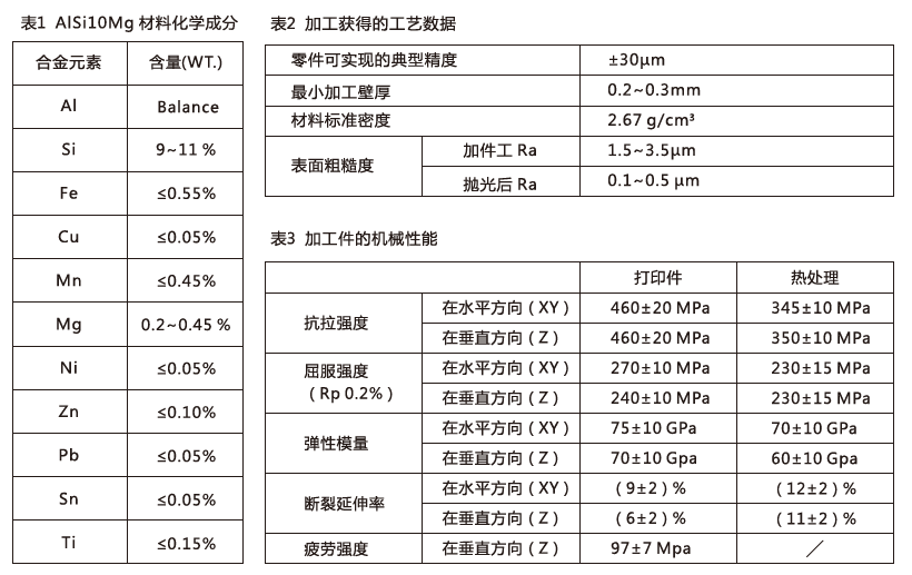 箱體——鋁合金