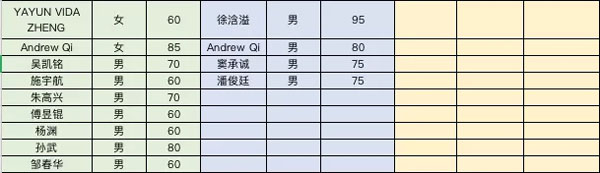 中加枫华国际学校高尔夫课程成果显著（附报名通知）