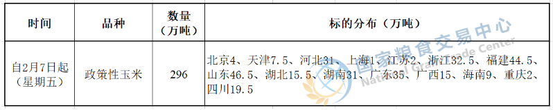 2月7日政策性玉米竞价销售必威betway88官网公告 2月7日政策性玉米竞价销售必威betway88官网公告