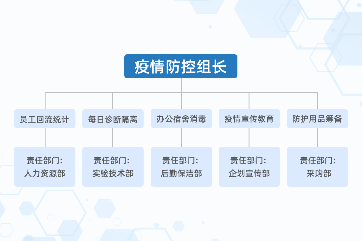 环境监测行业复工新型冠状病毒防控参考方案 环境监测行业复工新型冠状病毒防控参考方案