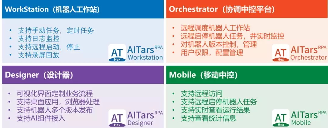 RPA丨喜迎2020上海致宇AITars-RPA机器人正式发布~ RPA丨喜迎2020上海致宇AITars-RPA机器人正式发布~