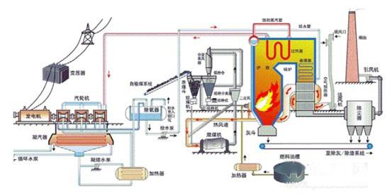 电厂锅炉用哪些耐火浇注料