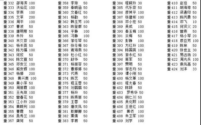 抗击疫情 金田阳光在行动 （5） | 第4批 2500斤84消毒液等紧缺物资和46000元善款捐至合川区红十字会