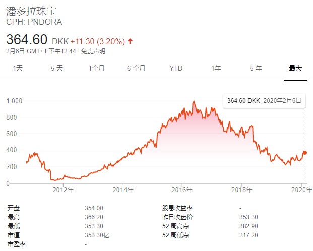 被遗忘的全球第三大珠宝品牌 被遗忘的全球第三大珠宝品牌