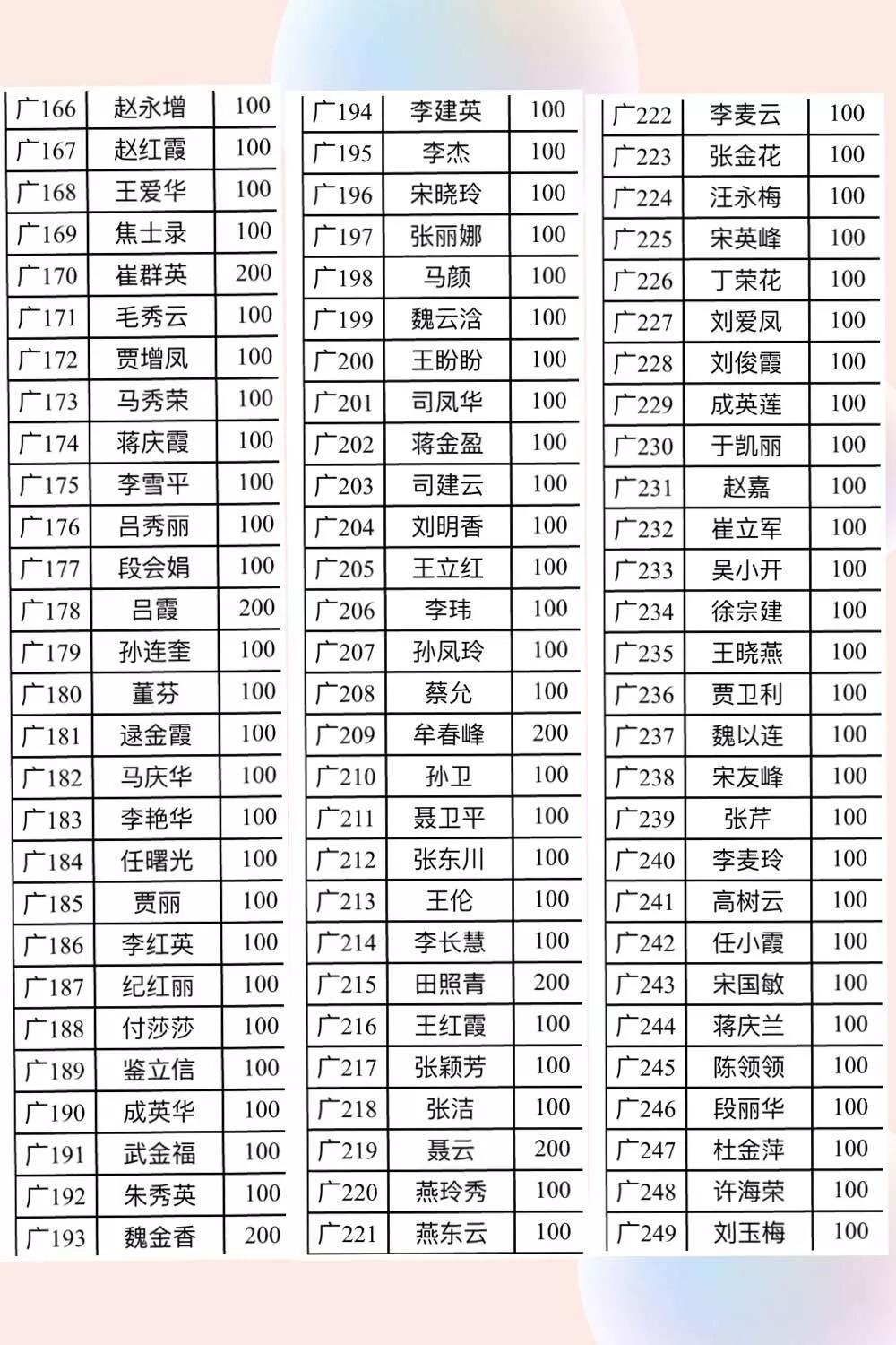 【金田阳光在行动】广饶义乌市场继抗疫物资捐赠后，77881元善款又捐送广饶县红十字会