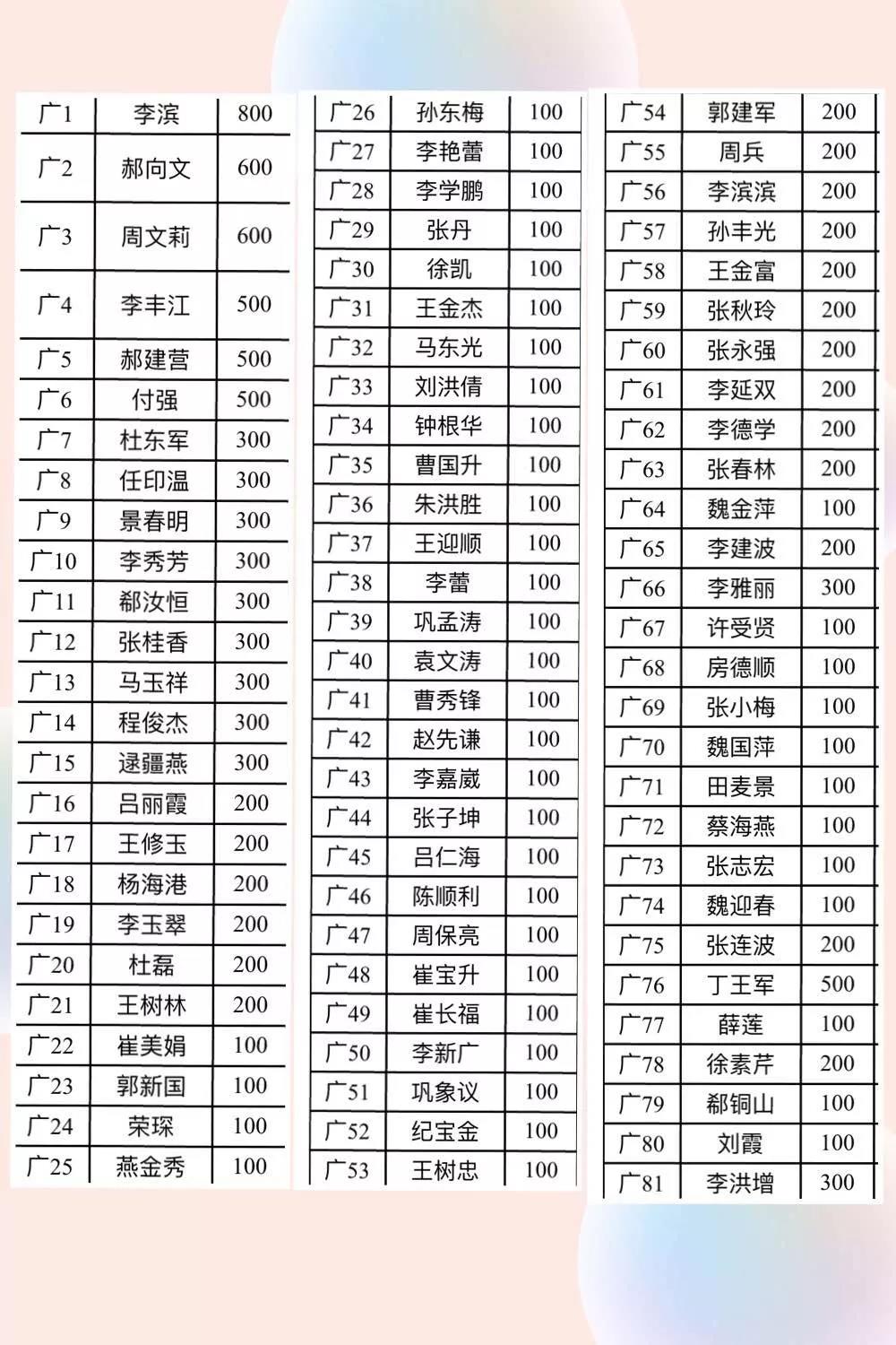 【金田阳光在行动】广饶义乌市场继抗疫物资捐赠后，77881元善款又捐送广饶县红十字会