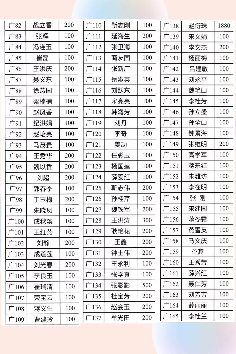 【金田阳光在行动】广饶义乌市场继抗疫物资捐赠后，77881元善款又捐送广饶县红十字会