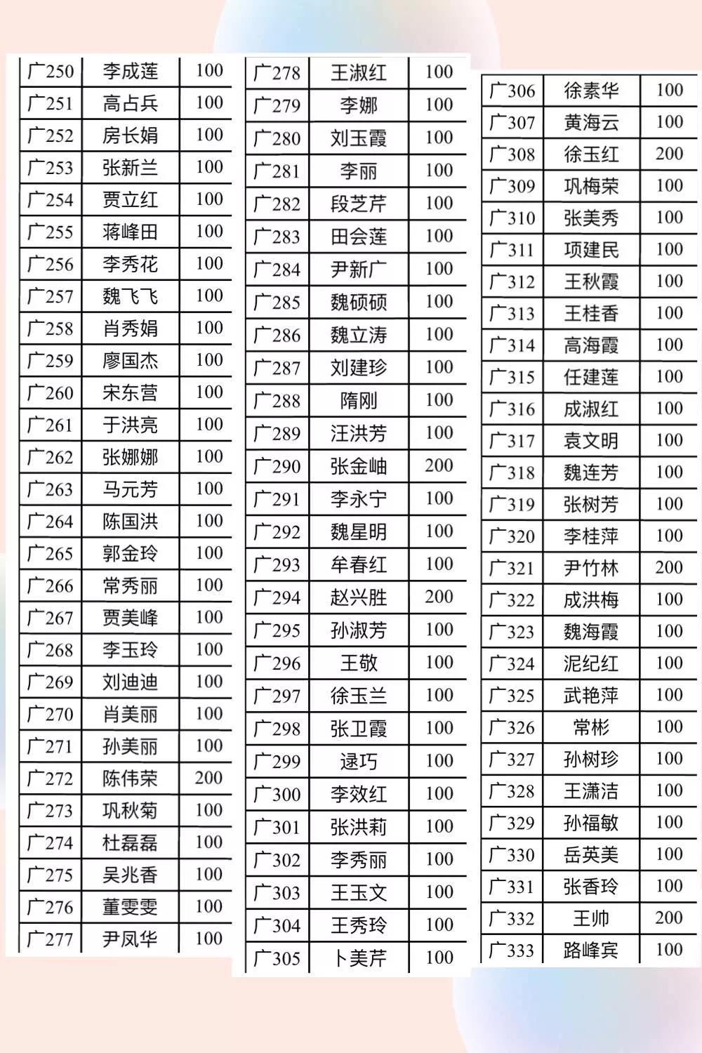 【金田阳光在行动】广饶义乌市场继抗疫物资捐赠后，77881元善款又捐送广饶县红十字会