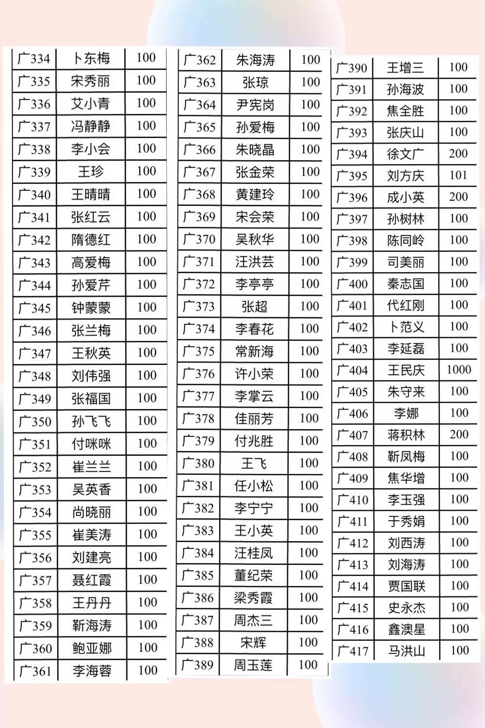 【金田阳光在行动】广饶义乌市场继抗疫物资捐赠后，77881元善款又捐送广饶县红十字会