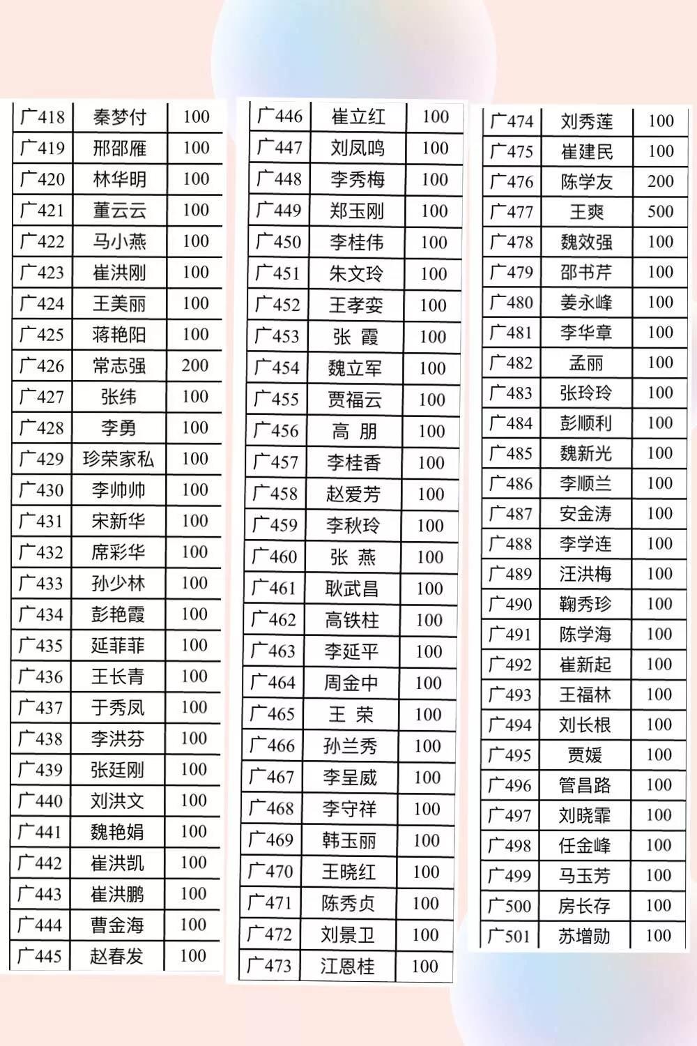 【金田阳光在行动】广饶义乌市场继抗疫物资捐赠后，77881元善款又捐送广饶县红十字会