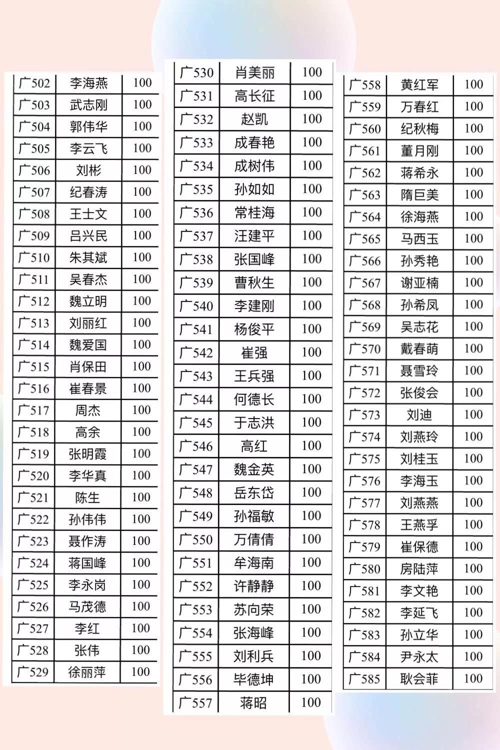 【金田阳光在行动】广饶义乌市场继抗疫物资捐赠后，77881元善款又捐送广饶县红十字会