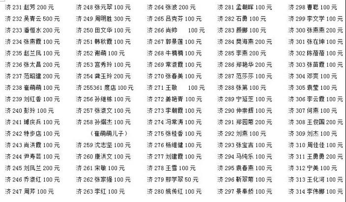 抗击疫情 金田阳光在行动 （5） | 第4批 2500斤84消毒液等紧缺物资和46000元善款捐至合川区红十字会