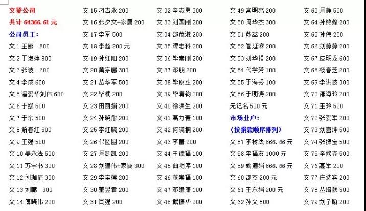 抗击疫情 金田阳光在行动 （5） | 第4批 2500斤84消毒液等紧缺物资和46000元善款捐至合川区红十字会