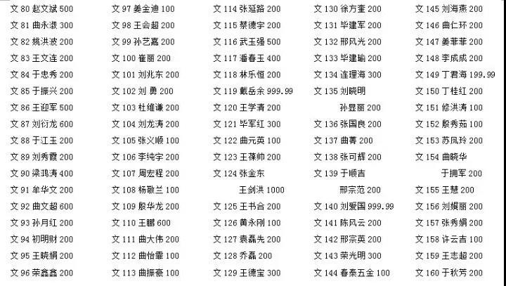 共战疫情，金田阳光在行动（3）｜2 批5000斤84消毒液等物资捐赠