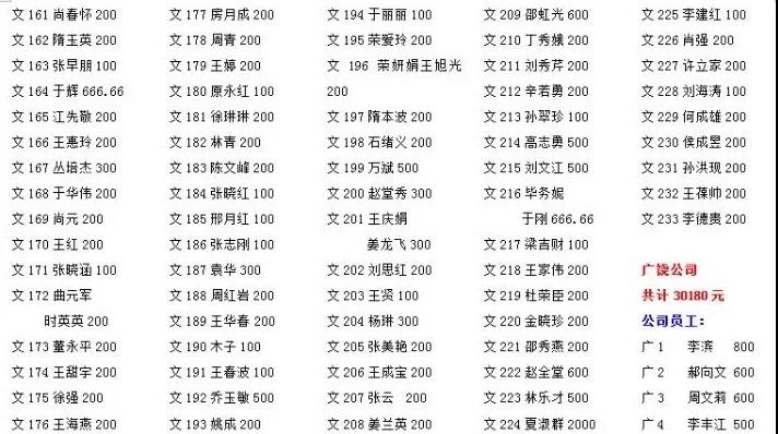 共战疫情，金田阳光在行动（3）｜2 批5000斤84消毒液等物资捐赠