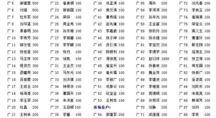 共战疫情，金田阳光在行动（3）｜2 批5000斤84消毒液等物资捐赠