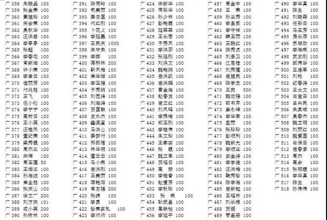 抗击疫情 金田阳光在行动 （5） | 第4批 2500斤84消毒液等紧缺物资和46000元善款捐至合川区红十字会