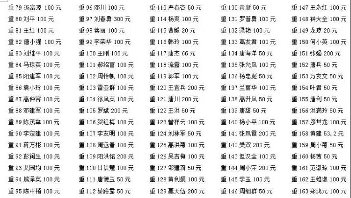 共战疫情，金田阳光在行动（3）｜2 批5000斤84消毒液等物资捐赠