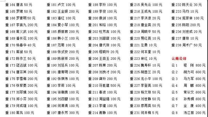 抗击疫情 金田阳光在行动 （5） | 第4批 2500斤84消毒液等紧缺物资和46000元善款捐至合川区红十字会