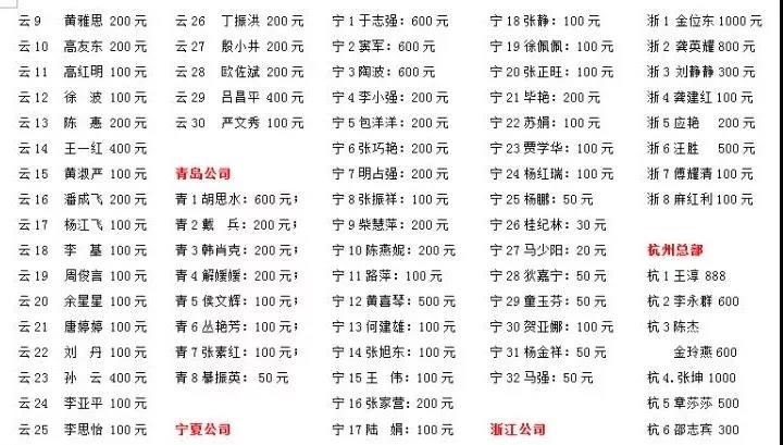 共战疫情，金田阳光在行动（3）｜2 批5000斤84消毒液等物资捐赠