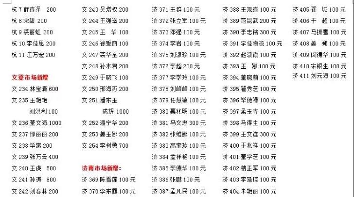 抗击疫情 金田阳光在行动 （5） | 第4批 2500斤84消毒液等紧缺物资和46000元善款捐至合川区红十字会