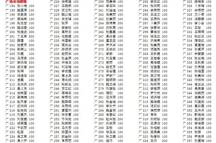 抗击疫情 金田阳光在行动 （5） | 第4批 2500斤84消毒液等紧缺物资和46000元善款捐至合川区红十字会