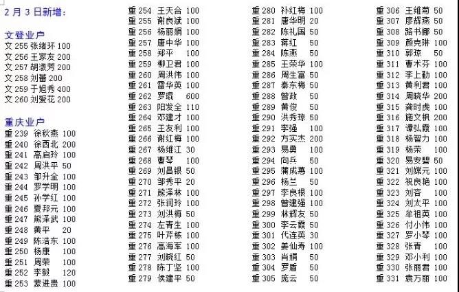 抗击疫情 金田阳光在行动 （5） | 第4批 2500斤84消毒液等紧缺物资和46000元善款捐至合川区红十字会