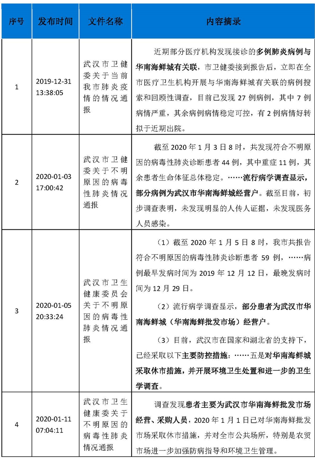 传染病防控中的侵权责任与公益诉讼的司法保障 ——依《传染病防治法》第77条确定的责任展开 传染病防控中的侵权责任与公益诉讼的司法保障 ——依《传染病防治法》第77条确定的责任展开