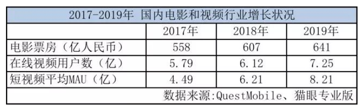 电影投资:院线电影纷纷网络上映,只是“疫情的特殊处理方式”? 电影投资:院线电影纷纷网络上映,只是“疫情的特殊处理方式”?