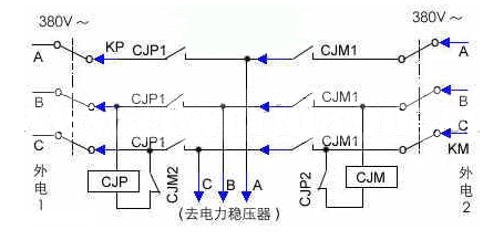 郑州餐厅设计师教你认识图纸中的电缆符号 郑州餐厅设计师教你认识图纸中的电缆符号