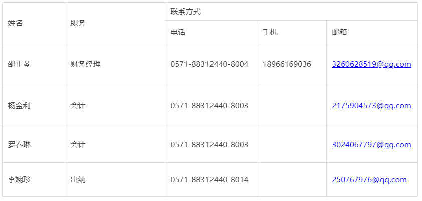 财务部 财务部