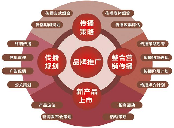 品牌整合营销传播的特点有哪些 品牌整合营销传播的特点有哪些